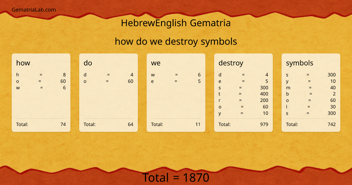 how do we destroy symbols in hebrewEnglish Gematria